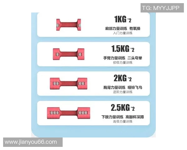 全面解析哑铃的多重作用与健身效果提升技巧